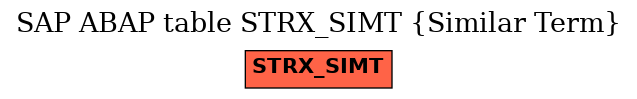 E-R Diagram for table STRX_SIMT (Similar Term)