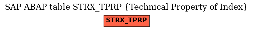 E-R Diagram for table STRX_TPRP (Technical Property of Index)