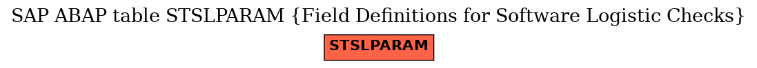 E-R Diagram for table STSLPARAM (Field Definitions for Software Logistic Checks)