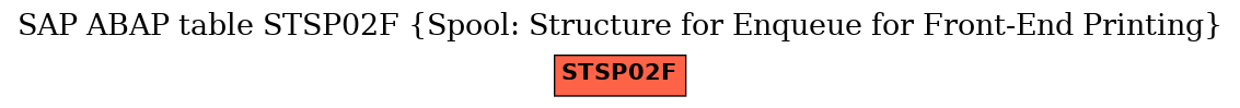 E-R Diagram for table STSP02F (Spool: Structure for Enqueue for Front-End Printing)