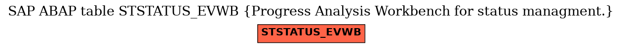 E-R Diagram for table STSTATUS_EVWB (Progress Analysis Workbench for status managment.)