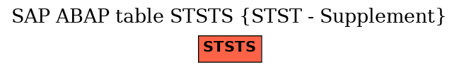 E-R Diagram for table STSTS (STST - Supplement)