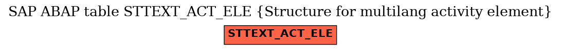 E-R Diagram for table STTEXT_ACT_ELE (Structure for multilang activity element)