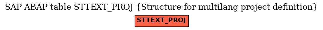 E-R Diagram for table STTEXT_PROJ (Structure for multilang project definition)