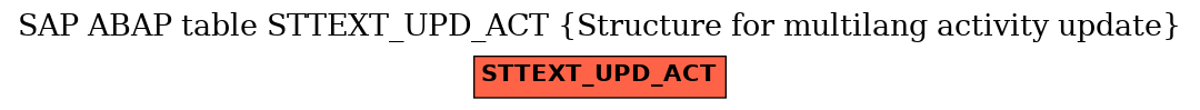 E-R Diagram for table STTEXT_UPD_ACT (Structure for multilang activity update)