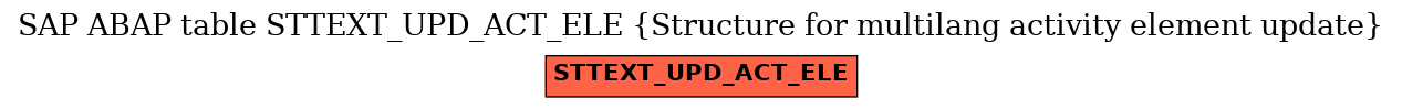 E-R Diagram for table STTEXT_UPD_ACT_ELE (Structure for multilang activity element update)