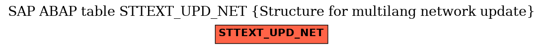 E-R Diagram for table STTEXT_UPD_NET (Structure for multilang network update)