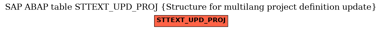 E-R Diagram for table STTEXT_UPD_PROJ (Structure for multilang project definition update)
