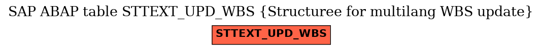 E-R Diagram for table STTEXT_UPD_WBS (Structuree for multilang WBS update)
