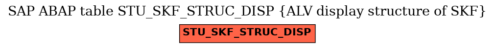 E-R Diagram for table STU_SKF_STRUC_DISP (ALV display structure of SKF)