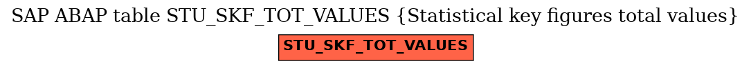 E-R Diagram for table STU_SKF_TOT_VALUES (Statistical key figures total values)