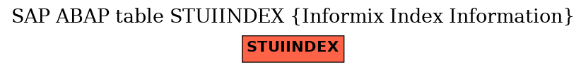 E-R Diagram for table STUIINDEX (Informix Index Information)