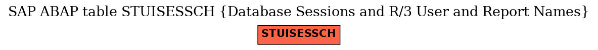 E-R Diagram for table STUISESSCH (Database Sessions and R/3 User and Report Names)