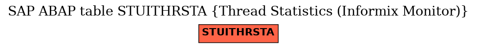 E-R Diagram for table STUITHRSTA (Thread Statistics (Informix Monitor))