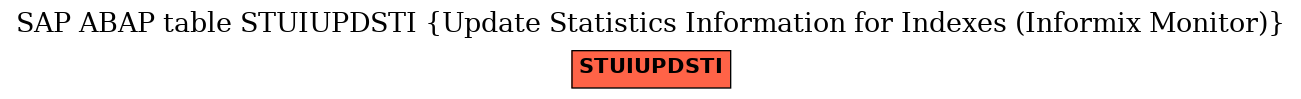 E-R Diagram for table STUIUPDSTI (Update Statistics Information for Indexes (Informix Monitor))