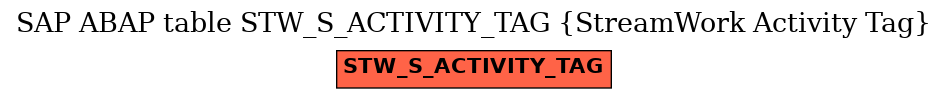 E-R Diagram for table STW_S_ACTIVITY_TAG (StreamWork Activity Tag)