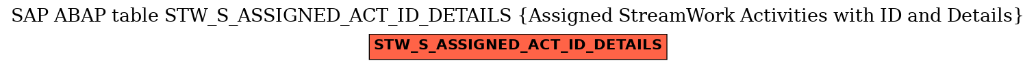 E-R Diagram for table STW_S_ASSIGNED_ACT_ID_DETAILS (Assigned StreamWork Activities with ID and Details)