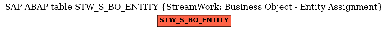 E-R Diagram for table STW_S_BO_ENTITY (StreamWork: Business Object - Entity Assignment)