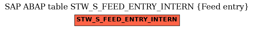 E-R Diagram for table STW_S_FEED_ENTRY_INTERN (Feed entry)