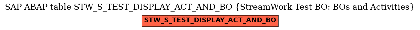 E-R Diagram for table STW_S_TEST_DISPLAY_ACT_AND_BO (StreamWork Test BO: BOs and Activities)