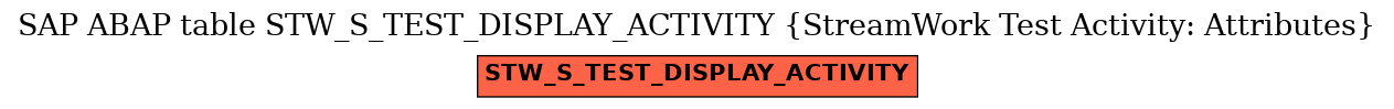 E-R Diagram for table STW_S_TEST_DISPLAY_ACTIVITY (StreamWork Test Activity: Attributes)