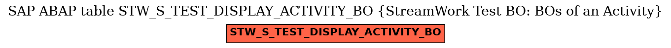 E-R Diagram for table STW_S_TEST_DISPLAY_ACTIVITY_BO (StreamWork Test BO: BOs of an Activity)