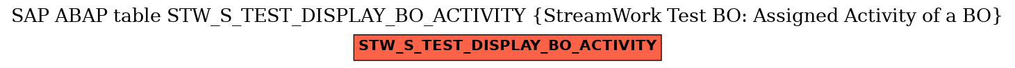 E-R Diagram for table STW_S_TEST_DISPLAY_BO_ACTIVITY (StreamWork Test BO: Assigned Activity of a BO)