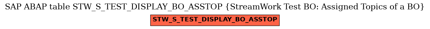 E-R Diagram for table STW_S_TEST_DISPLAY_BO_ASSTOP (StreamWork Test BO: Assigned Topics of a BO)