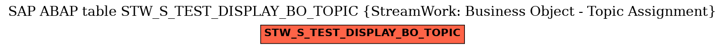 E-R Diagram for table STW_S_TEST_DISPLAY_BO_TOPIC (StreamWork: Business Object - Topic Assignment)