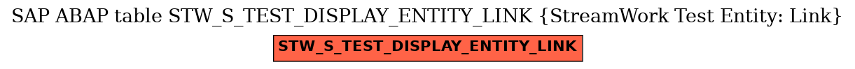 E-R Diagram for table STW_S_TEST_DISPLAY_ENTITY_LINK (StreamWork Test Entity: Link)