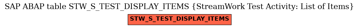 E-R Diagram for table STW_S_TEST_DISPLAY_ITEMS (StreamWork Test Activity: List of Items)