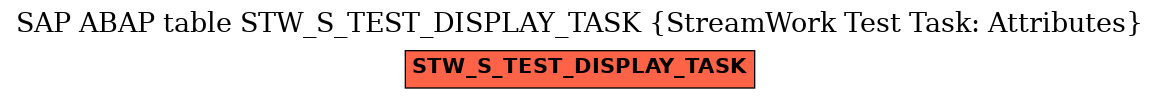 E-R Diagram for table STW_S_TEST_DISPLAY_TASK (StreamWork Test Task: Attributes)