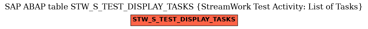 E-R Diagram for table STW_S_TEST_DISPLAY_TASKS (StreamWork Test Activity: List of Tasks)