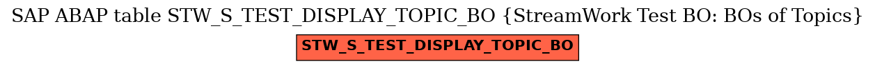E-R Diagram for table STW_S_TEST_DISPLAY_TOPIC_BO (StreamWork Test BO: BOs of Topics)