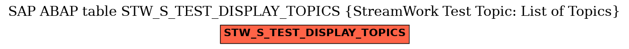 E-R Diagram for table STW_S_TEST_DISPLAY_TOPICS (StreamWork Test Topic: List of Topics)