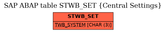 E-R Diagram for table STWB_SET (Central Settings)