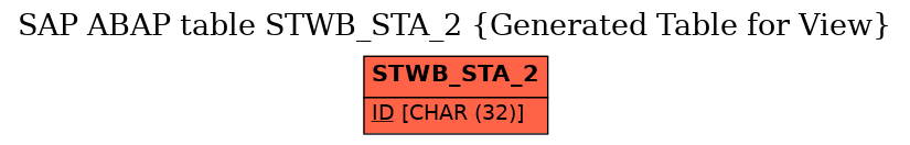 E-R Diagram for table STWB_STA_2 (Generated Table for View)