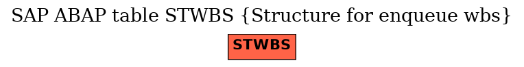 E-R Diagram for table STWBS (Structure for enqueue wbs)