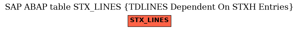 E-R Diagram for table STX_LINES (TDLINES Dependent On STXH Entries)
