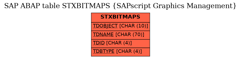 E-R Diagram for table STXBITMAPS (SAPscript Graphics Management)