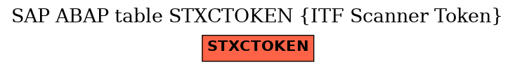 E-R Diagram for table STXCTOKEN (ITF Scanner Token)