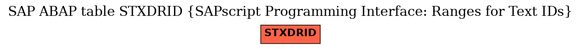 E-R Diagram for table STXDRID (SAPscript Programming Interface: Ranges for Text IDs)