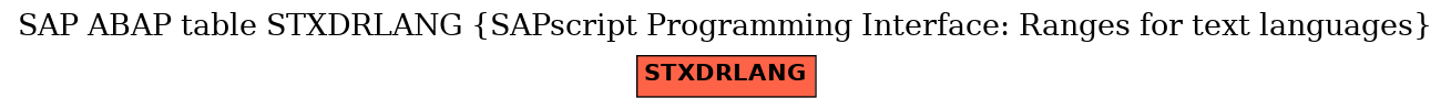 E-R Diagram for table STXDRLANG (SAPscript Programming Interface: Ranges for text languages)