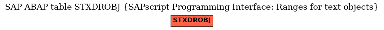 E-R Diagram for table STXDROBJ (SAPscript Programming Interface: Ranges for text objects)