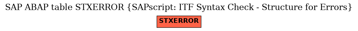 E-R Diagram for table STXERROR (SAPscript: ITF Syntax Check - Structure for Errors)