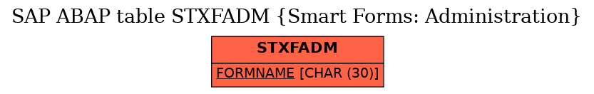 E-R Diagram for table STXFADM (Smart Forms: Administration)