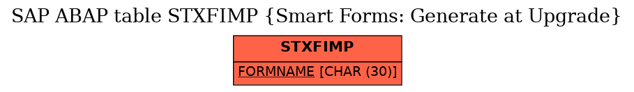 E-R Diagram for table STXFIMP (Smart Forms: Generate at Upgrade)