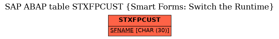 E-R Diagram for table STXFPCUST (Smart Forms: Switch the Runtime)