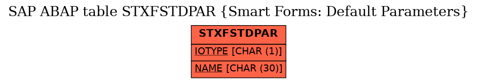 E-R Diagram for table STXFSTDPAR (Smart Forms: Default Parameters)