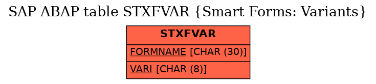 E-R Diagram for table STXFVAR (Smart Forms: Variants)